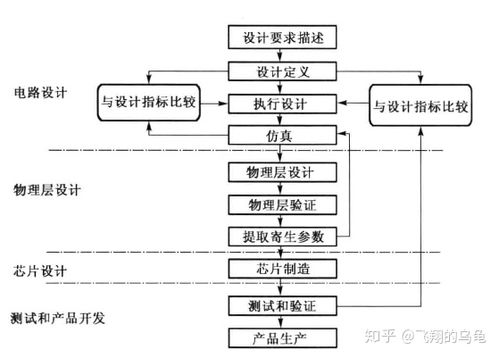 CMOS模擬集成電路設(shè)計基礎(chǔ)與HSPICE學習記錄